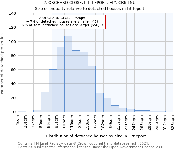 2, ORCHARD CLOSE, LITTLEPORT, ELY, CB6 1NU: Size of property relative to detached houses in Littleport