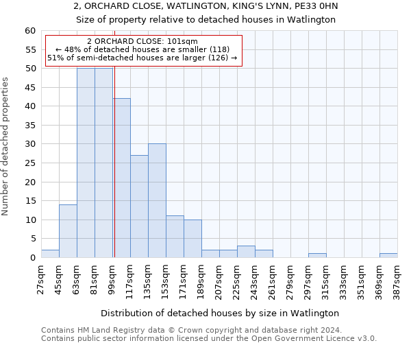 2, ORCHARD CLOSE, WATLINGTON, KING'S LYNN, PE33 0HN: Size of property relative to detached houses in Watlington