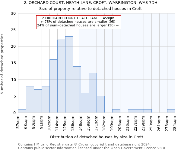 2, ORCHARD COURT, HEATH LANE, CROFT, WARRINGTON, WA3 7DH: Size of property relative to detached houses in Croft