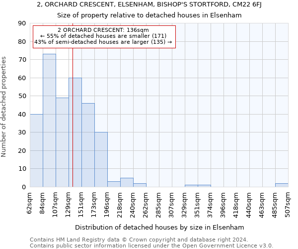 2, ORCHARD CRESCENT, ELSENHAM, BISHOP'S STORTFORD, CM22 6FJ: Size of property relative to detached houses in Elsenham