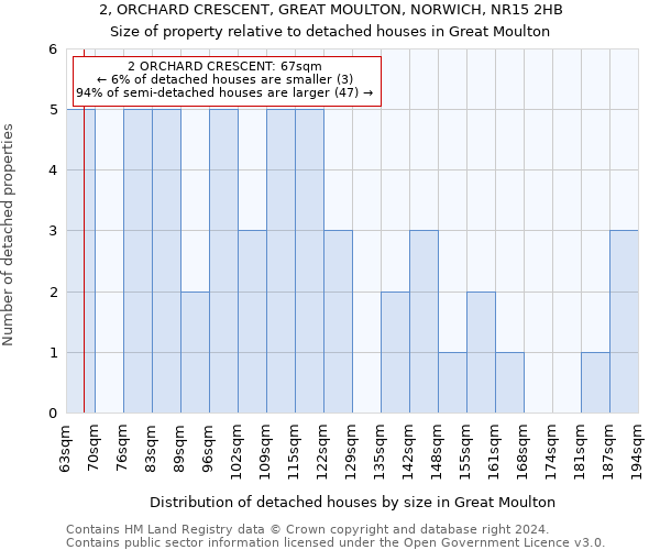 2, ORCHARD CRESCENT, GREAT MOULTON, NORWICH, NR15 2HB: Size of property relative to detached houses in Great Moulton