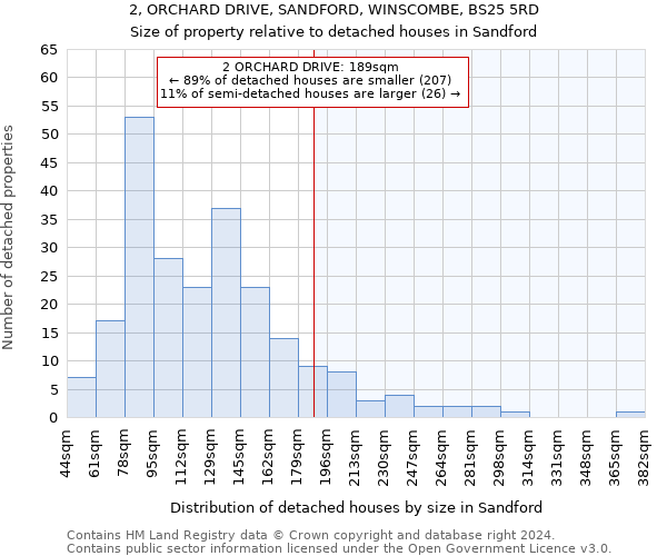 2, ORCHARD DRIVE, SANDFORD, WINSCOMBE, BS25 5RD: Size of property relative to detached houses in Sandford