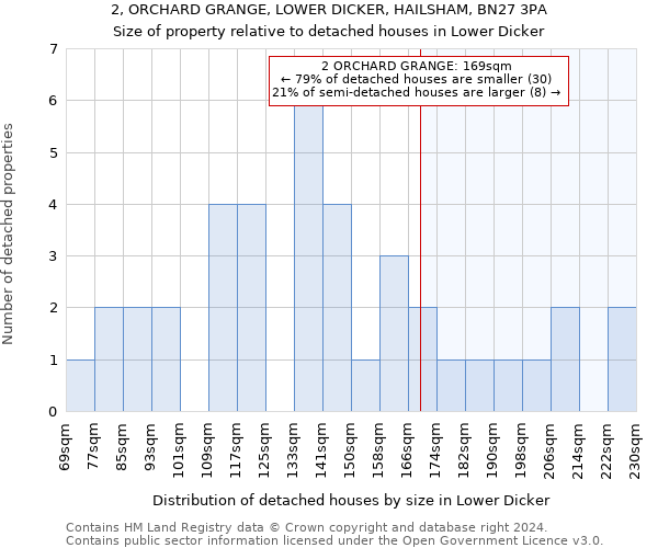 2, ORCHARD GRANGE, LOWER DICKER, HAILSHAM, BN27 3PA: Size of property relative to detached houses in Lower Dicker