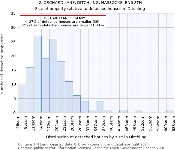 2, ORCHARD LANE, DITCHLING, HASSOCKS, BN6 8TH: Size of property relative to detached houses in Ditchling