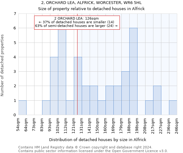 2, ORCHARD LEA, ALFRICK, WORCESTER, WR6 5HL: Size of property relative to detached houses in Alfrick