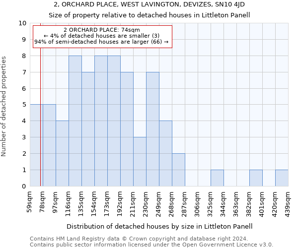 2, ORCHARD PLACE, WEST LAVINGTON, DEVIZES, SN10 4JD: Size of property relative to detached houses in Littleton Panell