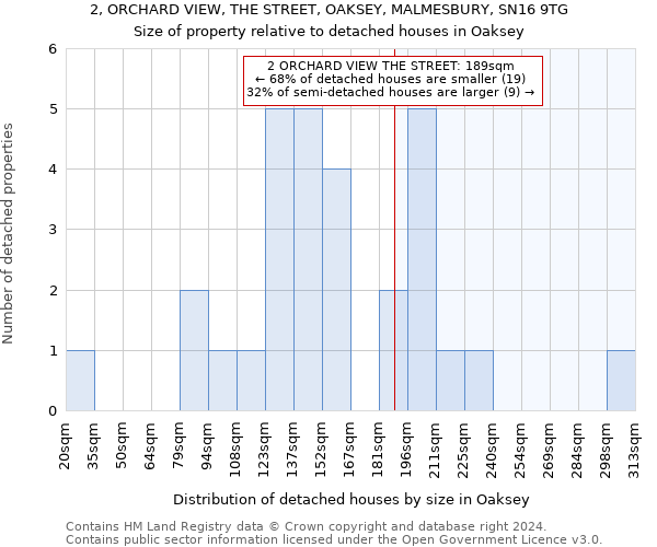 2, ORCHARD VIEW, THE STREET, OAKSEY, MALMESBURY, SN16 9TG: Size of property relative to detached houses in Oaksey