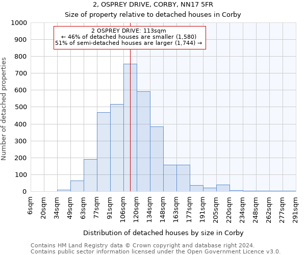 2, OSPREY DRIVE, CORBY, NN17 5FR: Size of property relative to detached houses in Corby