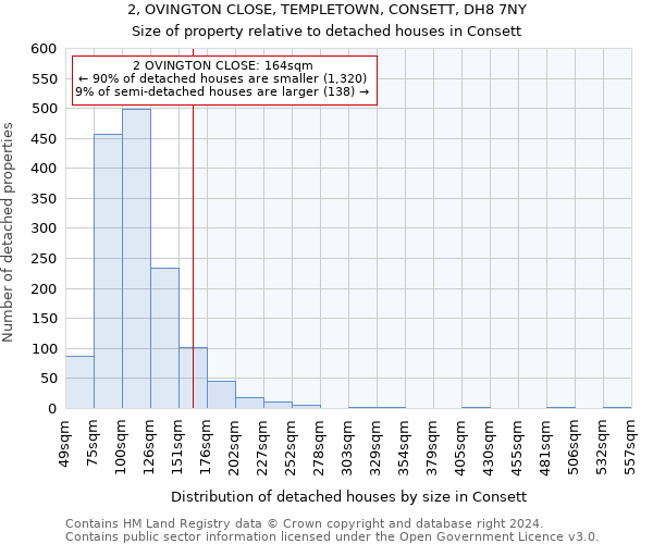 2, OVINGTON CLOSE, TEMPLETOWN, CONSETT, DH8 7NY: Size of property relative to detached houses in Consett