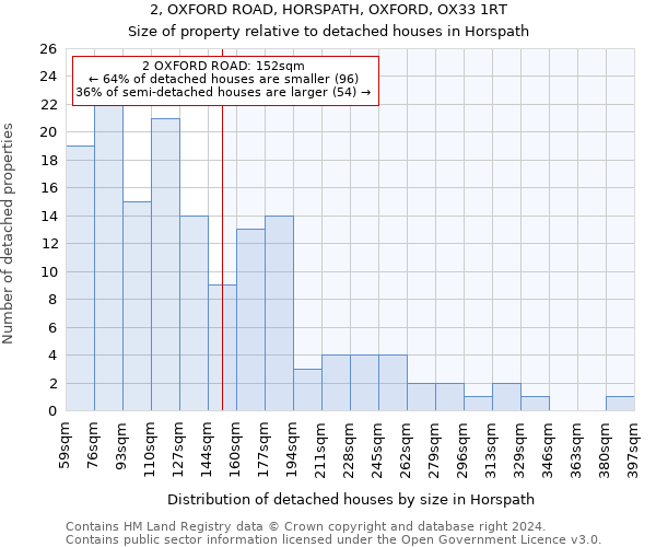 2, OXFORD ROAD, HORSPATH, OXFORD, OX33 1RT: Size of property relative to detached houses in Horspath