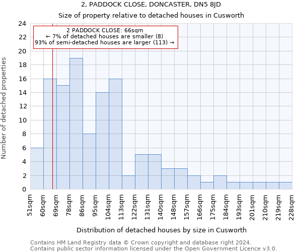 2, PADDOCK CLOSE, DONCASTER, DN5 8JD: Size of property relative to detached houses in Cusworth