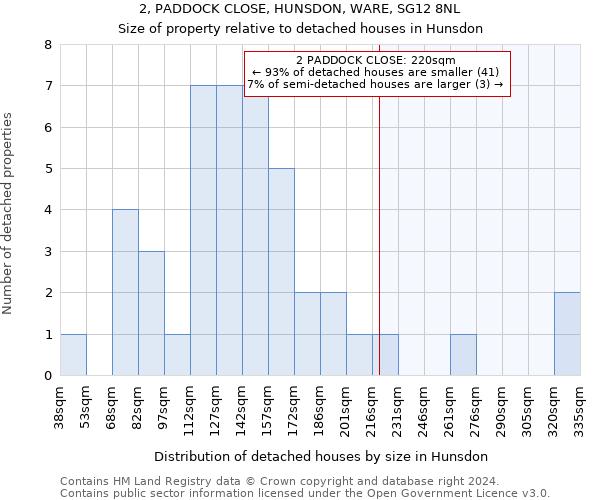 2, PADDOCK CLOSE, HUNSDON, WARE, SG12 8NL: Size of property relative to detached houses in Hunsdon