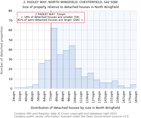 2, PADLEY WAY, NORTH WINGFIELD, CHESTERFIELD, S42 5QW: Size of property relative to detached houses in North Wingfield