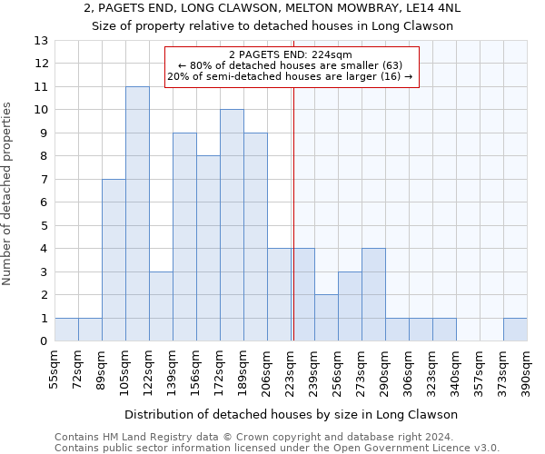 2, PAGETS END, LONG CLAWSON, MELTON MOWBRAY, LE14 4NL: Size of property relative to detached houses in Long Clawson