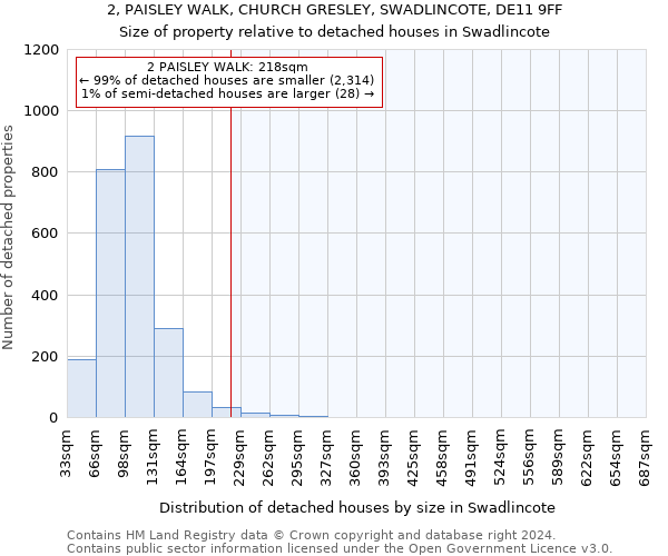 2, PAISLEY WALK, CHURCH GRESLEY, SWADLINCOTE, DE11 9FF: Size of property relative to detached houses in Swadlincote