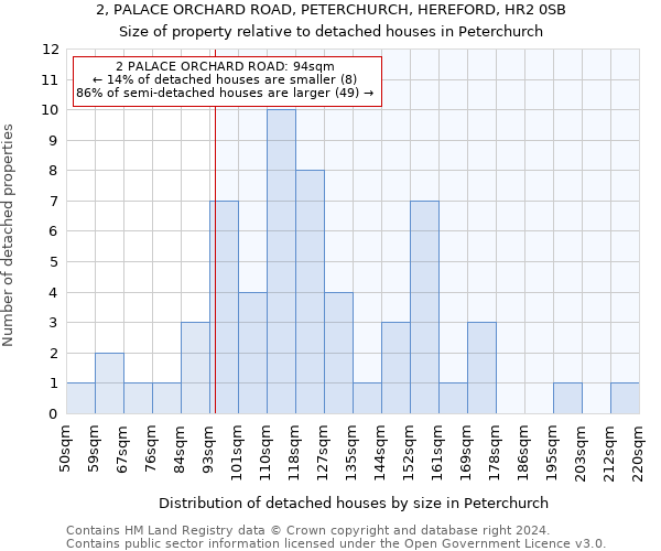 2, PALACE ORCHARD ROAD, PETERCHURCH, HEREFORD, HR2 0SB: Size of property relative to detached houses in Peterchurch