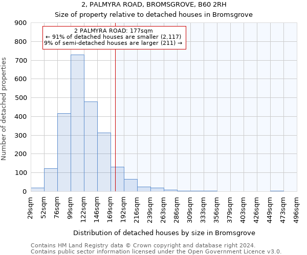 2, PALMYRA ROAD, BROMSGROVE, B60 2RH: Size of property relative to detached houses in Bromsgrove