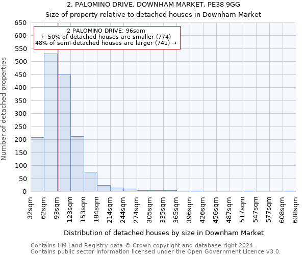 2, PALOMINO DRIVE, DOWNHAM MARKET, PE38 9GG: Size of property relative to detached houses in Downham Market