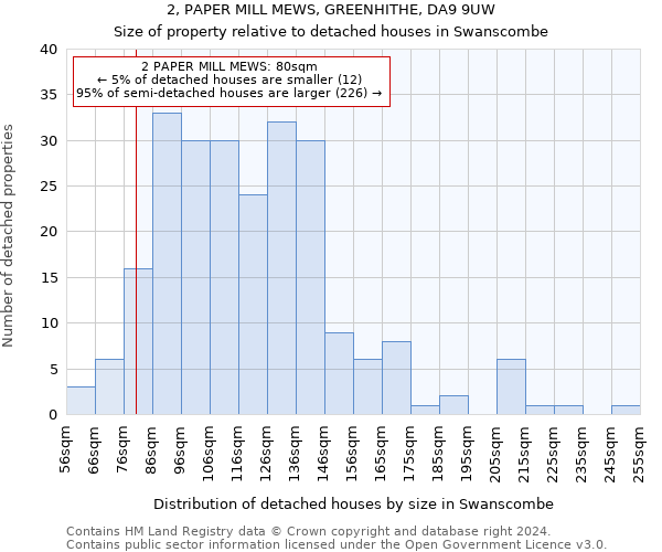 2, PAPER MILL MEWS, GREENHITHE, DA9 9UW: Size of property relative to detached houses in Swanscombe