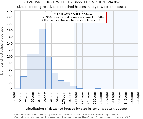 2, PARHAMS COURT, WOOTTON BASSETT, SWINDON, SN4 8SZ: Size of property relative to detached houses in Royal Wootton Bassett