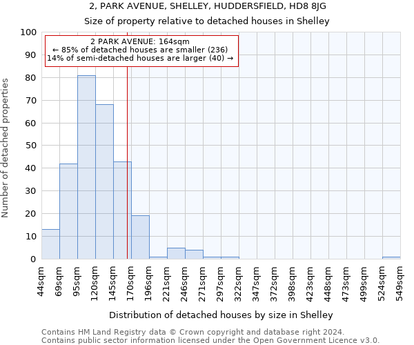 2, PARK AVENUE, SHELLEY, HUDDERSFIELD, HD8 8JG: Size of property relative to detached houses in Shelley