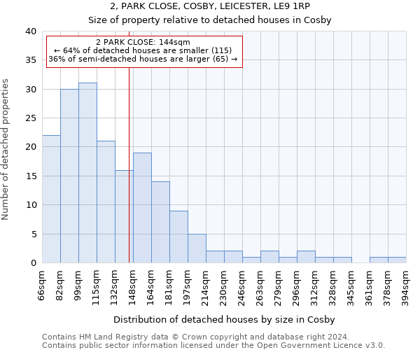 2, PARK CLOSE, COSBY, LEICESTER, LE9 1RP: Size of property relative to detached houses in Cosby