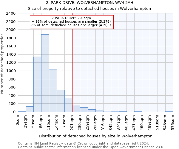 2, PARK DRIVE, WOLVERHAMPTON, WV4 5AH: Size of property relative to detached houses in Wolverhampton