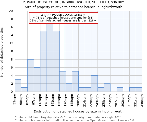 2, PARK HOUSE COURT, INGBIRCHWORTH, SHEFFIELD, S36 9XY: Size of property relative to detached houses in Ingbirchworth