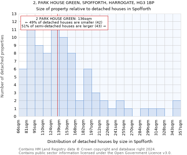 2, PARK HOUSE GREEN, SPOFFORTH, HARROGATE, HG3 1BP: Size of property relative to detached houses in Spofforth