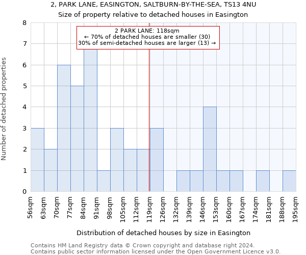 2, PARK LANE, EASINGTON, SALTBURN-BY-THE-SEA, TS13 4NU: Size of property relative to detached houses in Easington