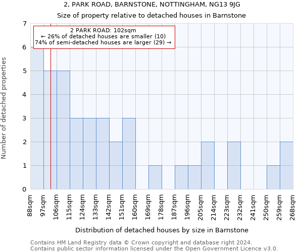 2, PARK ROAD, BARNSTONE, NOTTINGHAM, NG13 9JG: Size of property relative to detached houses in Barnstone