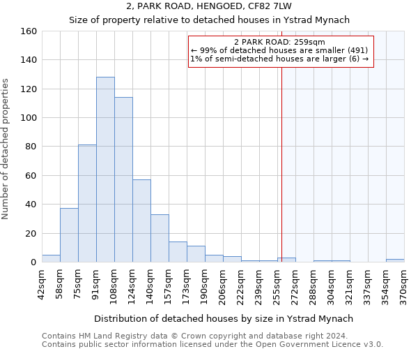 2, PARK ROAD, HENGOED, CF82 7LW: Size of property relative to detached houses in Ystrad Mynach