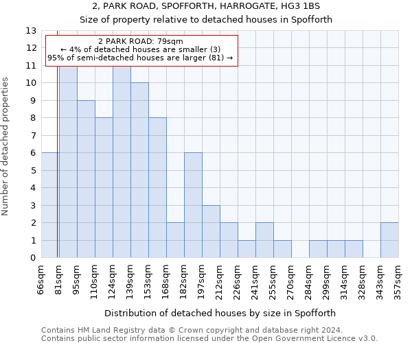 2, PARK ROAD, SPOFFORTH, HARROGATE, HG3 1BS: Size of property relative to detached houses in Spofforth