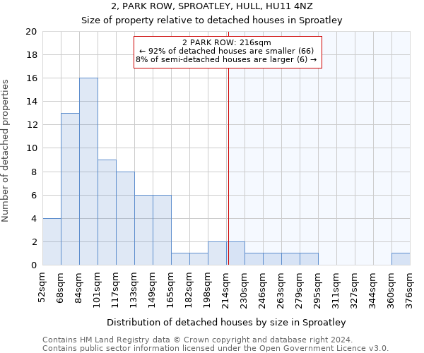 2, PARK ROW, SPROATLEY, HULL, HU11 4NZ: Size of property relative to detached houses in Sproatley