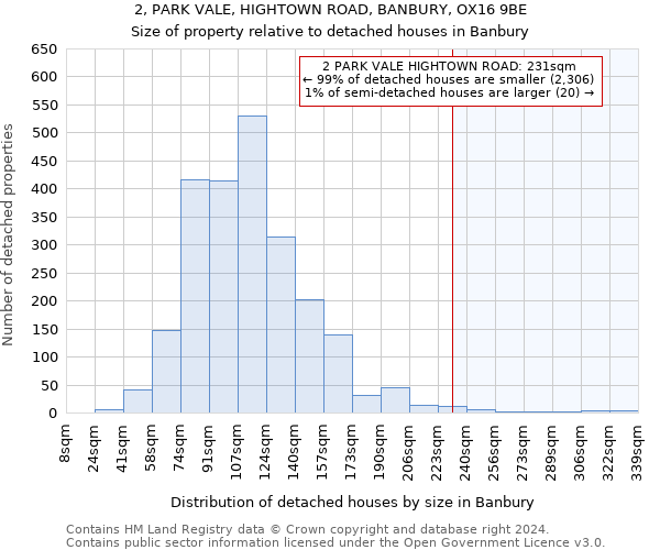 2, PARK VALE, HIGHTOWN ROAD, BANBURY, OX16 9BE: Size of property relative to detached houses in Banbury