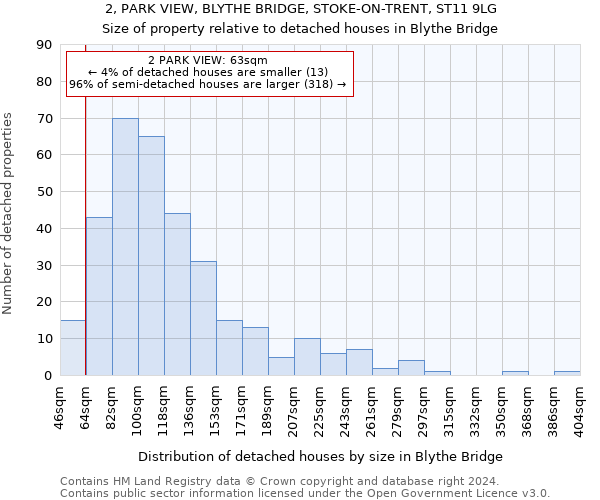 2, PARK VIEW, BLYTHE BRIDGE, STOKE-ON-TRENT, ST11 9LG: Size of property relative to detached houses in Blythe Bridge