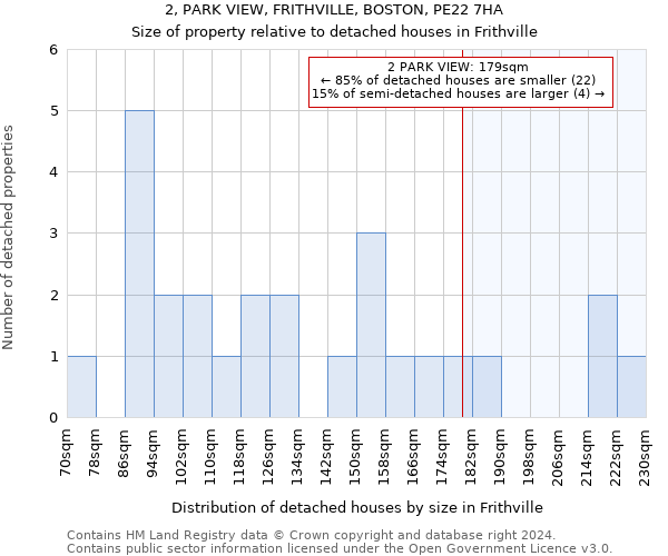 2, PARK VIEW, FRITHVILLE, BOSTON, PE22 7HA: Size of property relative to detached houses in Frithville