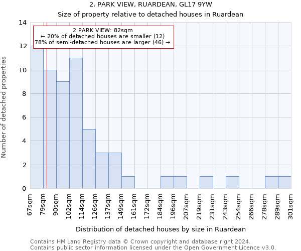 2, PARK VIEW, RUARDEAN, GL17 9YW: Size of property relative to detached houses in Ruardean