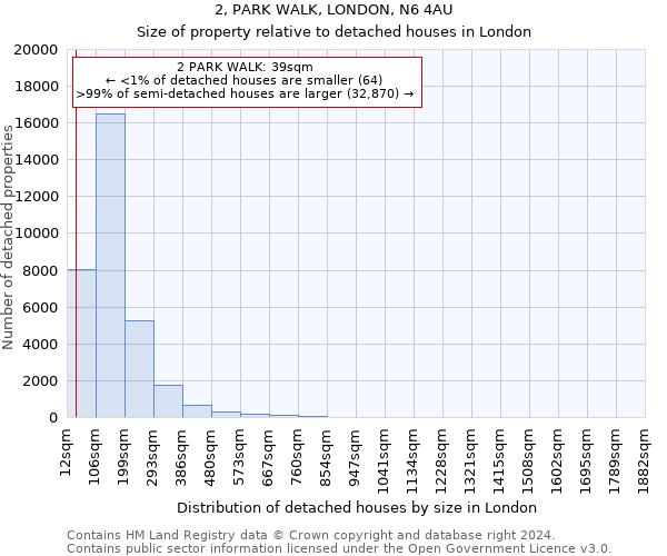 2, PARK WALK, LONDON, N6 4AU: Size of property relative to detached houses in London