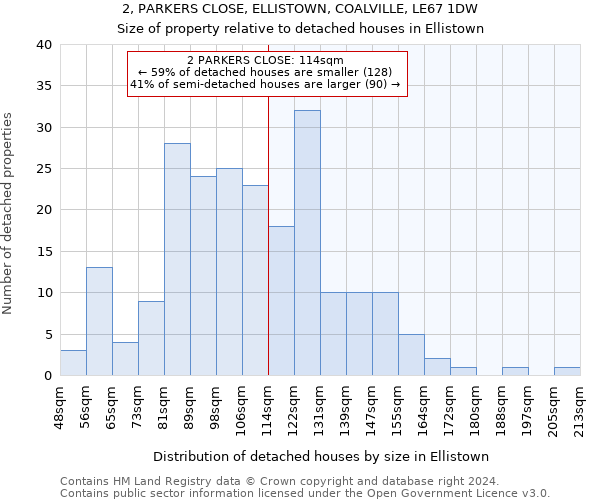 2, PARKERS CLOSE, ELLISTOWN, COALVILLE, LE67 1DW: Size of property relative to detached houses in Ellistown