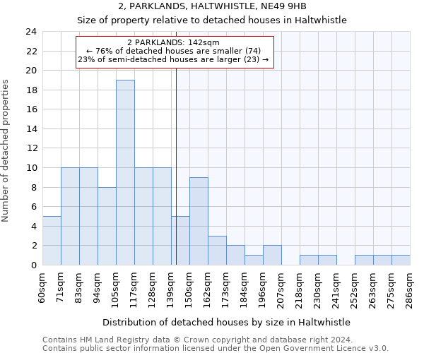 2, PARKLANDS, HALTWHISTLE, NE49 9HB: Size of property relative to detached houses in Haltwhistle