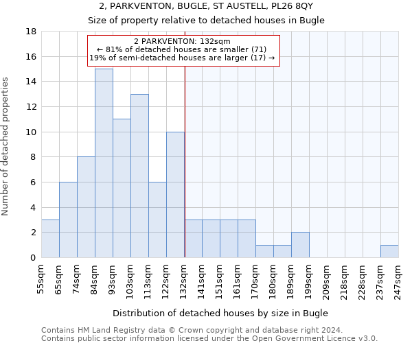 2, PARKVENTON, BUGLE, ST AUSTELL, PL26 8QY: Size of property relative to detached houses in Bugle