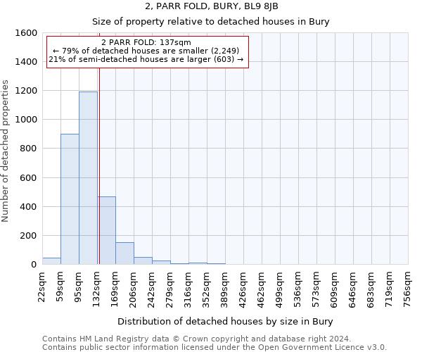 2, PARR FOLD, BURY, BL9 8JB: Size of property relative to detached houses in Bury