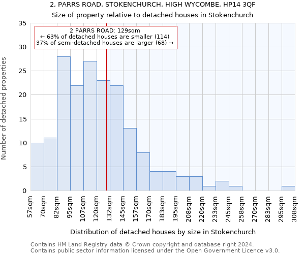 2, PARRS ROAD, STOKENCHURCH, HIGH WYCOMBE, HP14 3QF: Size of property relative to detached houses in Stokenchurch