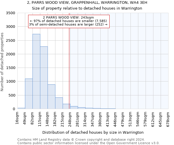 2, PARRS WOOD VIEW, GRAPPENHALL, WARRINGTON, WA4 3EH: Size of property relative to detached houses in Warrington