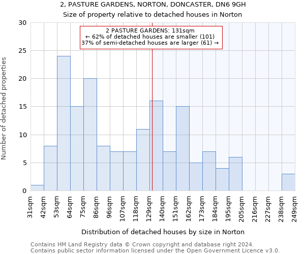 2, PASTURE GARDENS, NORTON, DONCASTER, DN6 9GH: Size of property relative to detached houses in Norton