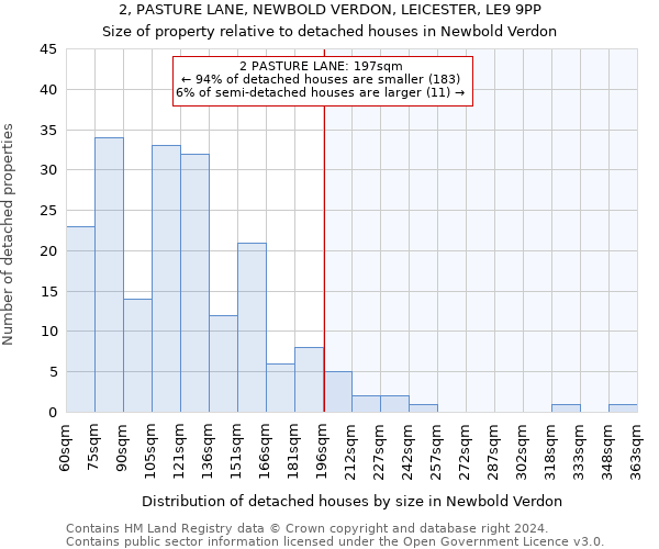 2, PASTURE LANE, NEWBOLD VERDON, LEICESTER, LE9 9PP: Size of property relative to detached houses in Newbold Verdon