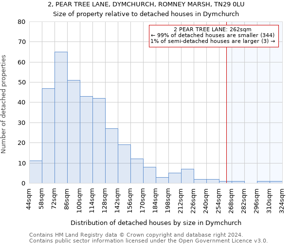 2, PEAR TREE LANE, DYMCHURCH, ROMNEY MARSH, TN29 0LU: Size of property relative to detached houses in Dymchurch