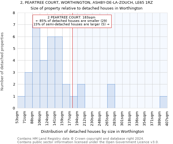 2, PEARTREE COURT, WORTHINGTON, ASHBY-DE-LA-ZOUCH, LE65 1RZ: Size of property relative to detached houses in Worthington