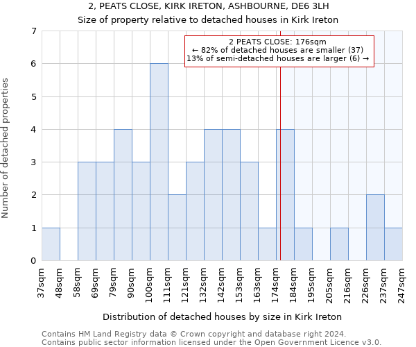 2, PEATS CLOSE, KIRK IRETON, ASHBOURNE, DE6 3LH: Size of property relative to detached houses in Kirk Ireton